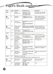 Grammar Goals Level 3 Pupil's Book + eBook - мініатюра 4