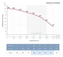 Насос відцентровий свердловинний DONGYIN 6SP30-14 380В 13кВт H 159(107)м Q 700(500)л/хв Ø145мм +пульт (з 3х частин) (7777293) - мініатюра 3