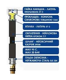 Шланг для змішувача Aquastrong Nylon короткий штуцер M10х1/2" 50 см 30412 - мініатюра 2