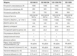 БОЛГАРКА ШЛІФУВАЛЬНА КУТОВА (КШМ) APRO 125/980 О - мініатюра 4