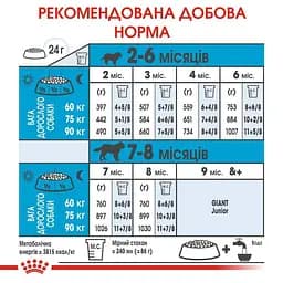 Сухий корм для щенят гігантських порід Royal Canin Giant Puppy, 15 кг (3030150) - мініатюра 6