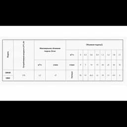 Поверхневий насос Rudes QB 60 (6656) - мініатюра 4