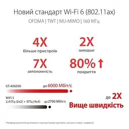 Бездротовий маршрутизатор (роутер) ASUS ROG Rapture GT-AX6000 - мініатюра 9