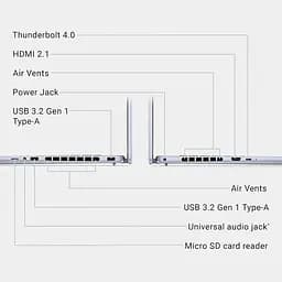 Ноутбук Dell Inspiron 16 Plus 7640 Ice, з Дисплей та роздільна здатність 2.5K, Ultra 7-155H, 16GB LPDDR5X, 1TB, Arc - мініатюра 6