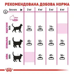 Сухий корм для котів вибагливих до складу продукту Royal Canin Exigent Savour 3.2 кг + 800 г - мініатюра 5