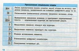 Інформатика. Таблиці та схеми для початкової школи - мініатюра 10
