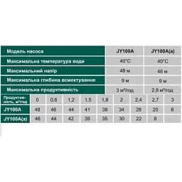 Насосна станція Volks pumpe JY100A(a)-24 1.1 кВт чавун короткий (складена) на гребінці - мініатюра 5