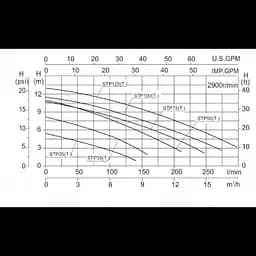Насос Bridge 0,37 кВт, 9.5 куб.м/год при 5 м, 220В, 0,5HP - мініатюра 4