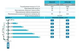 Свердловинний насос Rudes 4SKm 100 - мініатюра 3