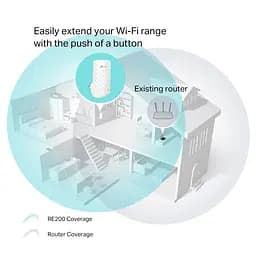 Дводіапазонний підсилювач бездротового сигналу RE200 Wireless AC750 Range Extender TP-Link teh0022646 - мініатюра 7