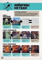 MINECRAFT Посібник з творчого режиму - мініатюра 4