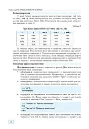 Інформатика. Основи алгоритмізації і програмування мовою Python - мініатюра 9