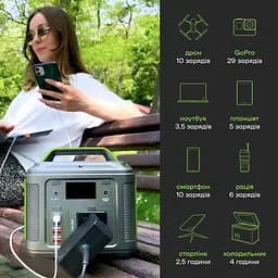 Портативна зарядна станція Junlee P-200 200W 185WH - мініатюра 3