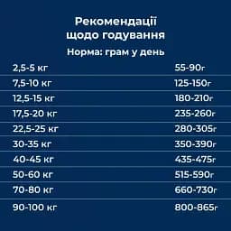 Сухий гіпоалергенний корм для собак білих окрасів Dr.Clauder’s Hyposensitive Herring & Potato оселедець та картопля 3.5 кг - мініатюра 5