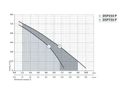 Занурювальний дренажний насос Насоси + Обладнання DSP-550P (4823121300677) - мініатюра 2