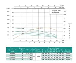 Свердловинний насос SHIMGE 4SP(m) 6/11-1.1 кВт, Н78(50)м, Q140(100) л/хв, Ø96 мм - мініатюра 2
