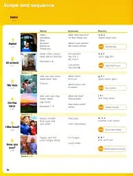Look. Starter. Teacher's Book+Audio+DVD - мініатюра 2