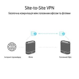 ASUS Маршрутизатор ExpertWiFi EBM68 2PK white AX7800 3xGE LAN 1x2.5GE WAN 1xUSB3.2 WPA3 OFDMA MESH - мініатюра 5