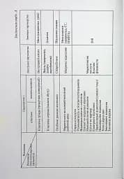Особливості маркетингу взаємовідносин з партнерами - мініатюра 8