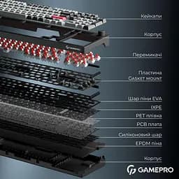 Клавіатура GamePro Asgard Drakkar (MK305BK) - мініатюра 4