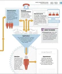 How Business Works - мініатюра 8