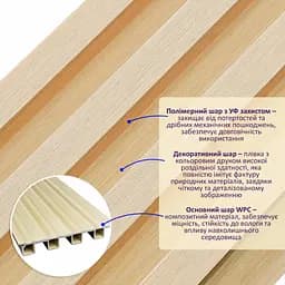 Рейка декоративна Wall Sticker WPC для стін 3000х160х23 мм Світле дерево SW-00002572- - мініатюра 2