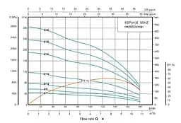 Свердловинний насос SHIMGE 4SP 8/38-5.5 380В 5.5 кВт Н237(164)м Q180(120)л/хв (насос+двигун+пульт) + 3 м кабелю - мініатюра 2