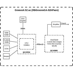 Точка доступу Mikrotik GrooveA 52 ac (RBGrooveGA-52HPacn) - мініатюра 6