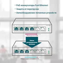 Комутатор TP-Link TL-SF1006P (TL-SF1006P) - мініатюра 3