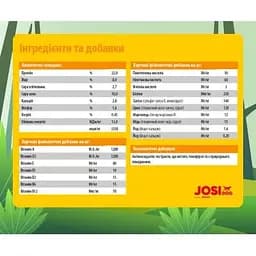 Сухий корм для собак Josera JosiDog Economy 15 кг (4032254745532) - мініатюра 3