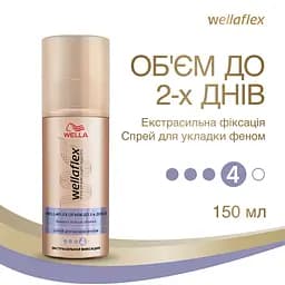 Спрей для укладання феном Wellaflex Об'єм до 2-х днів Екстрасильної фіксації, 150 мл - мініатюра 2