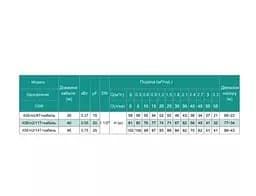 Свердловинний насос SHIMGE 4SE(m) 2/8T-0.37 кВт, Н 58(38)м, Q 55(40)л/хв, Ø96 мм + кабель 30 м - мініатюра 3