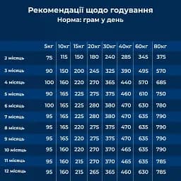 Сухий корм для цуценят із 2-х тижневого віку Dr.Clauder’s Best Choice Puppy Starter з куркою та рисом 20 кг - мініатюра 5