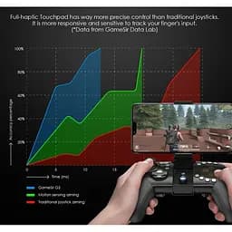Геймпад джойстик для телефона GameSir G5 - мініатюра 11