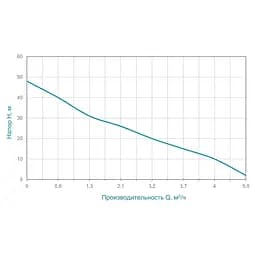 Відцентровий самовсмоктувальний насос Aquatica JSWa15M 1.1кВт Hmax 48м Qmax 85л/хв (775084) - мініатюра 2