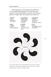 Design for the Real World. Third edition - мініатюра 21
