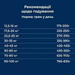 Сухий корм для дорослих собак великих та гігантських порід Dr.Clauder’s Best Choice Adult Large з куркою та рисом 12.5 кг - мініатюра 5