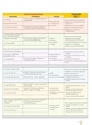 Le Nouveau Taxi. Niveau 3. Livre de l'élève B1 + CD-ROM - мініатюра 7