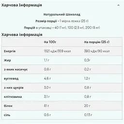 Протеїн Myprotein Impact Whey Isolate Natural Chocolate 1000 г - мініатюра 2
