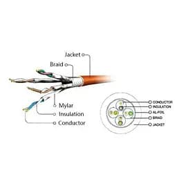 Патч-корд 1м S/FTP Cat 6A CU LSZH blue Cablexpert (PP6A-LSZHCU-B-1M) - мініатюра 3