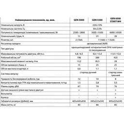 Генератор Aruna Gen 3000 (2,8 кВт) - мініатюра 6