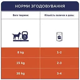 Ласощі для собак Club 4 Paws М'ясна паличка яловичина 12 г - мініатюра 4