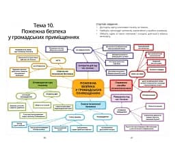 Безпековий практикум. Робочий зошит. 7 клас - мініатюра 7