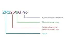 Циркуляційний насос Zegor ZRS25/7G-130 Pro з гайками і кабелем 30412 - мініатюра 3