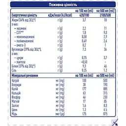 Ентеральне харчування Peptamen Intense для дорослих 500 мл (12383273) - мініатюра 4