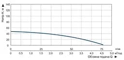 Насос заглибний свердловинний відцентровий Vitals Aqua 3.5DC 1542-0.65r (47620) - мініатюра 6