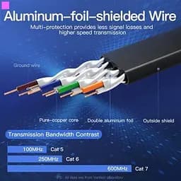 Патч-корд Vention CAT7 SSTP Ethernet, 2 м, чорний (ICABF) - мініатюра 4