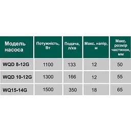Насос фекальний з ріжучим механізмом Volks WQ15-14G 1.5 кВт чорний - мініатюра 9