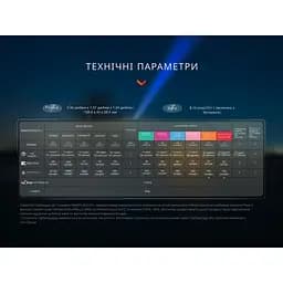 Ліхтар ручний Fenix LD36RB чорний - мініатюра 22