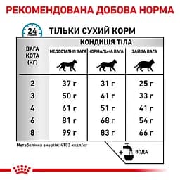 Корм для котів Royal Canin Hypoallergenic при харчовій алергії 2.5 кг (39020251) - мініатюра 8